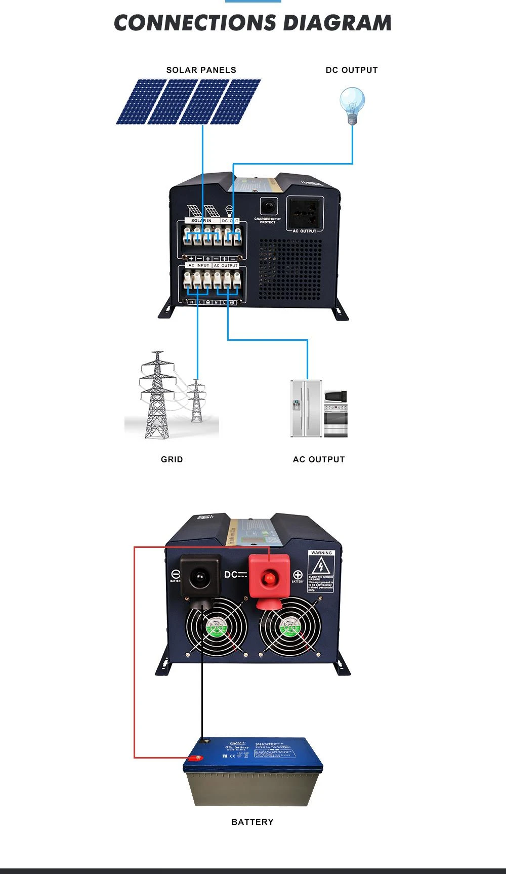 250 watt power inverter